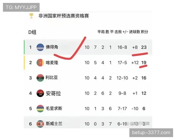 佛得角冲击2026世界杯最强阵容预测 归化球员能否创造历史