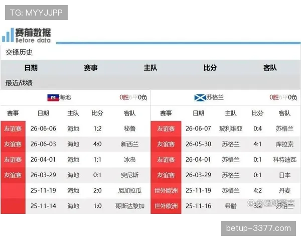 2026世界杯C组积分榜出炉：苏格兰和海地出局